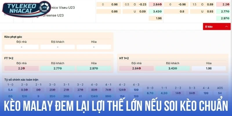 Kèo Malay đem lại lợi thế lớn nếu soi kèo chuẩn xác