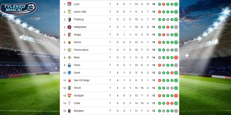 Thứ hạng BXH của Aston Villa vs Salzburg