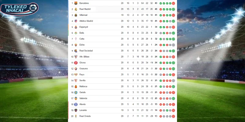 Thứ hạng BXH La Liga giữa Girona vs Getafe