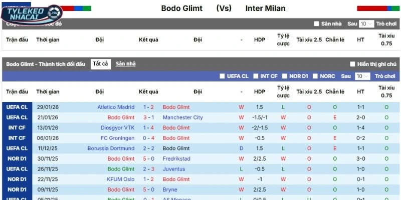 Bodø / Glimt - Thống kê chi tiết kết quả mới nhất ra sân
