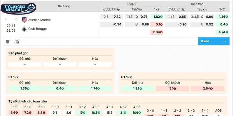 Dự đoán, soi kèo Atlético Madrid vs Club Brugge