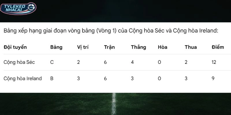 BXH mới nhất của hai đội tuyển