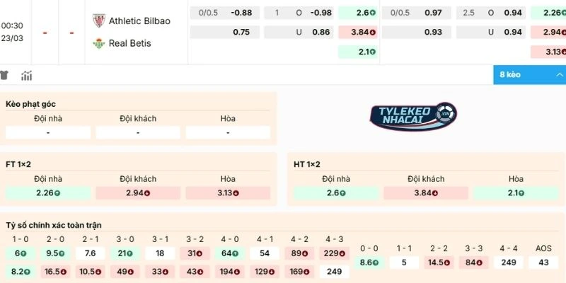 Nhận định kèo Athletic Club vs Real Betis