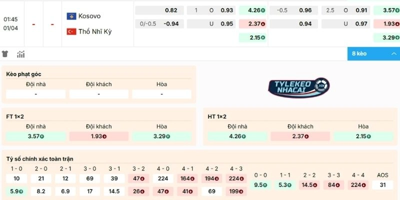 Nhận định kèo Kosovo vs Thổ Nhĩ Kỳ