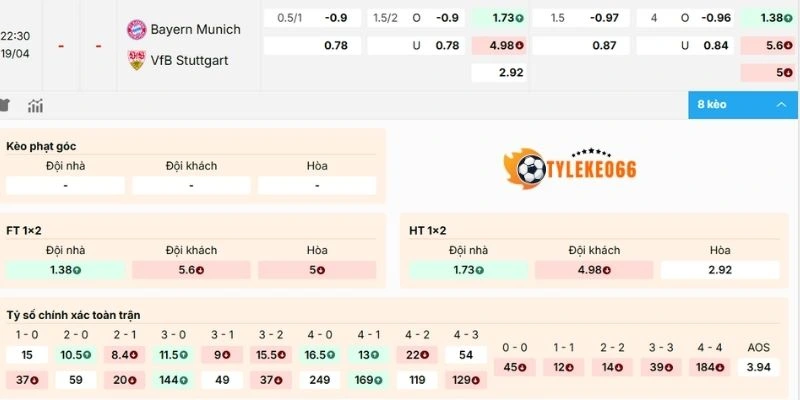 Phân tích kèo Bayern Munich vs Stuttgart