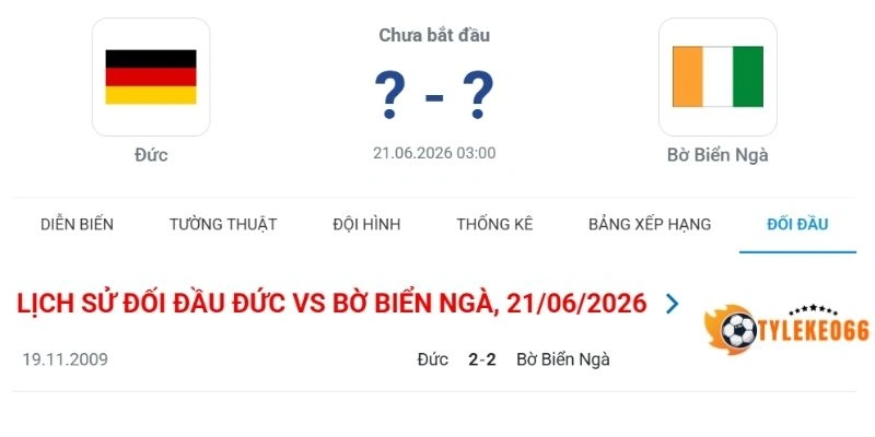 Thống kê đối đầu giữa Đức và Bờ Biển Ngà
